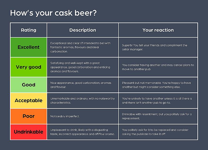 Intuitive beer scoring system launched